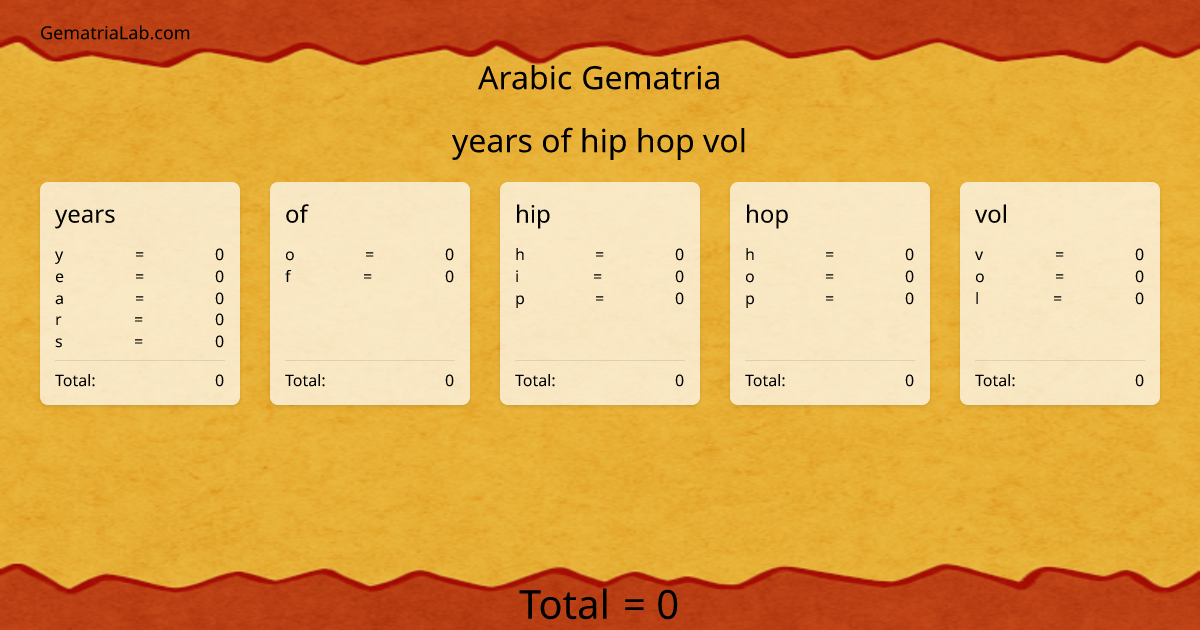 years of hip hop vol in arabic Gematria